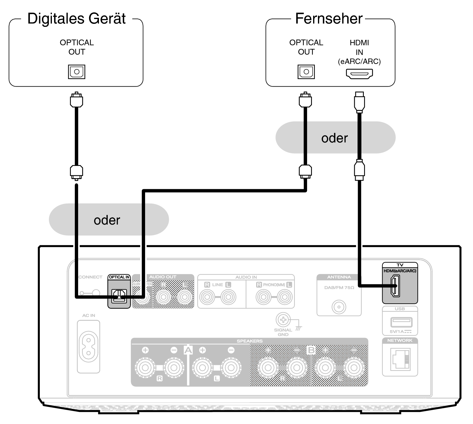 Conne Digital MCR60n